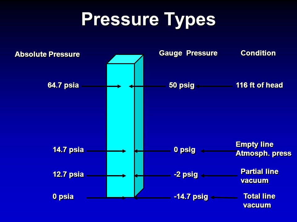 Psia To Psig Conversion Chart