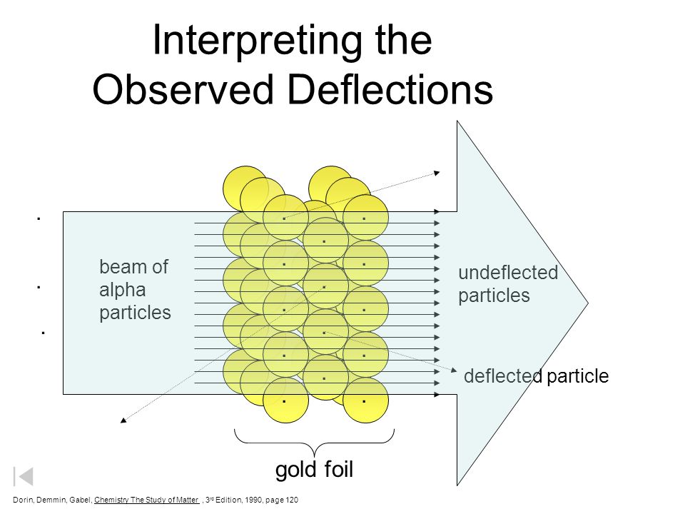 Interpreting the Observed Deflections