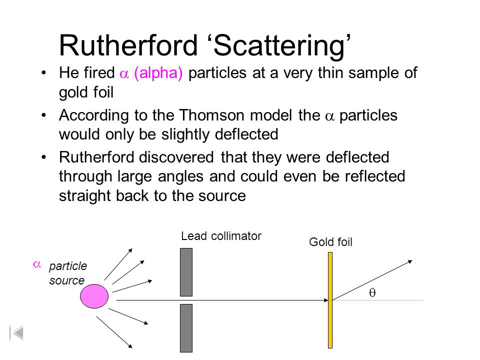 Rutherford ‘Scattering’