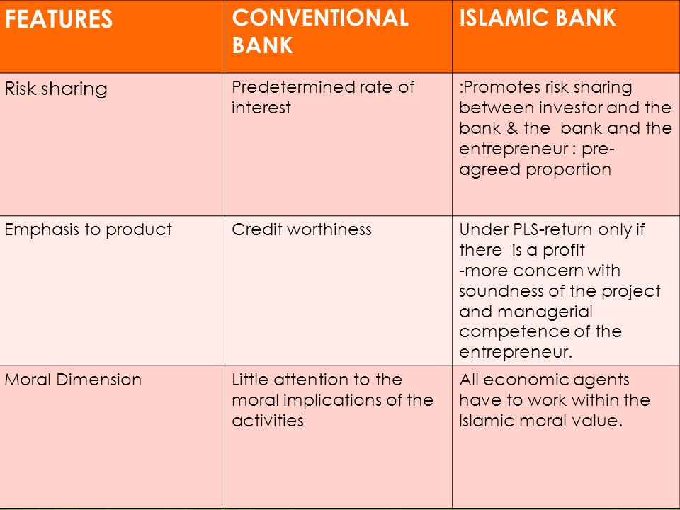 How Different Is Islamic Banking From The Traditional Banking S Silverman Books Blog Writer