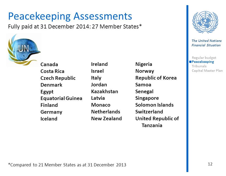 Peacekeeping Assessments Fully paid at 31 December 2014: 27 Member States*