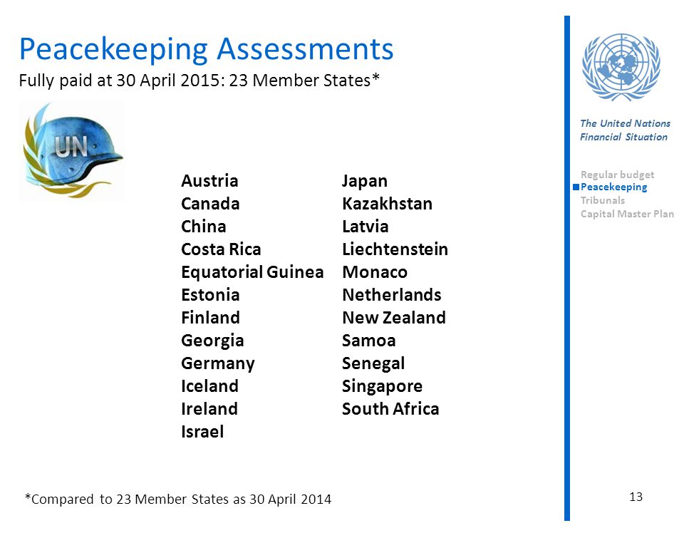 Peacekeeping Assessments Fully paid at 30 April 2015: 23 Member States*