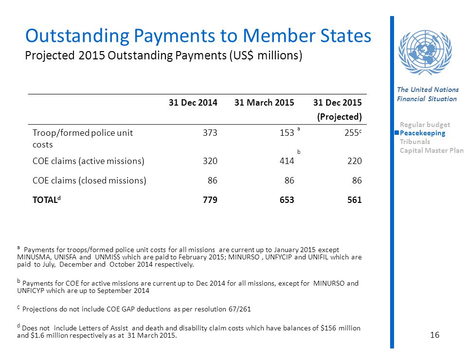 Outstanding Payments to Member States