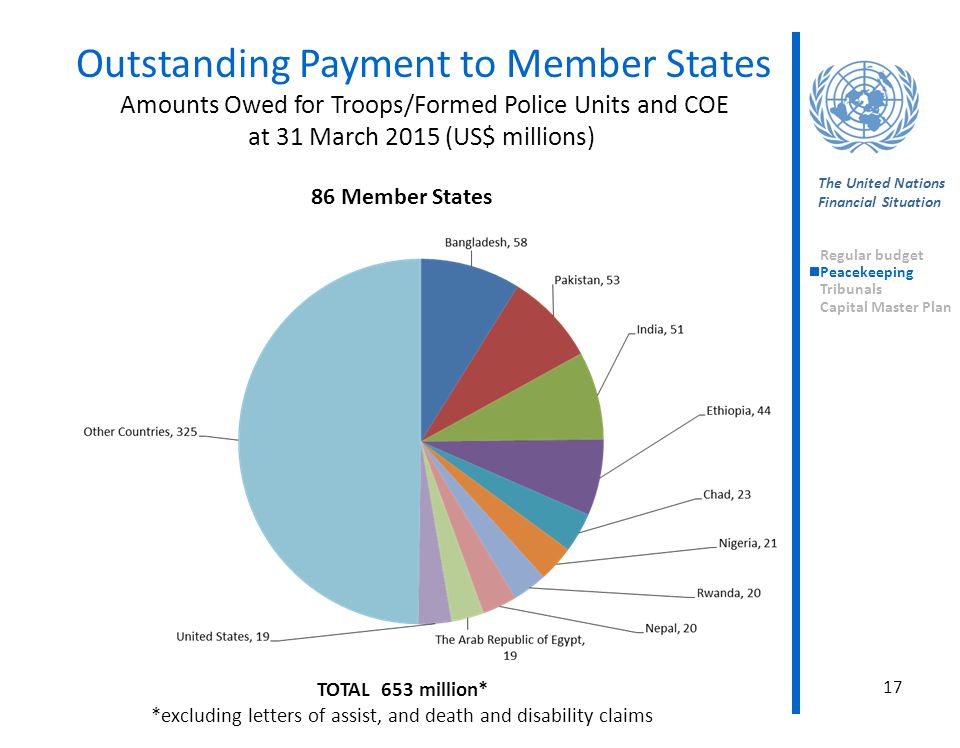 Outstanding Payment to Member States