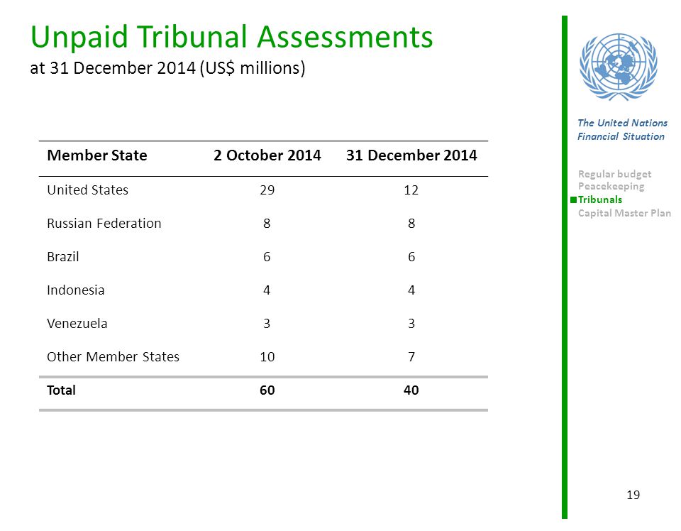 Unpaid Tribunal Assessments