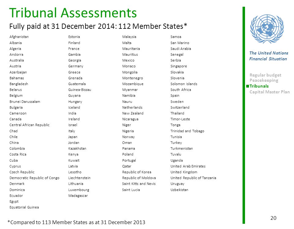 Tribunal Assessments Fully paid at 31 December 2014: 112 Member States*