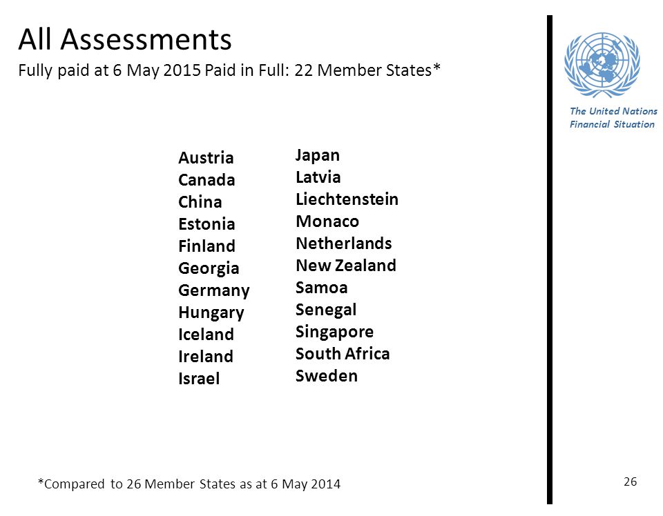 All Assessments Fully paid at 6 May 2015 Paid in Full: 22 Member States*