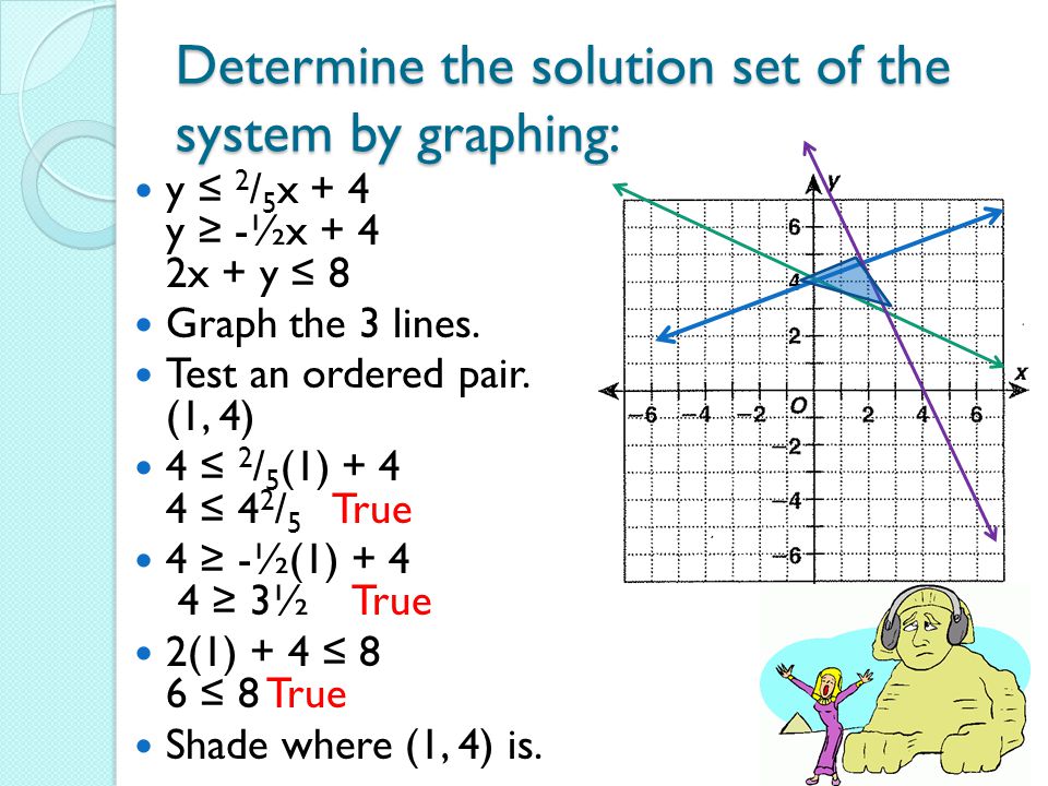 Determine the solution set of the system by graphing: