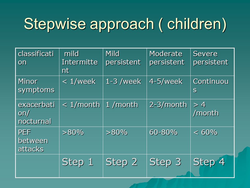 Stepwise approach ( children)