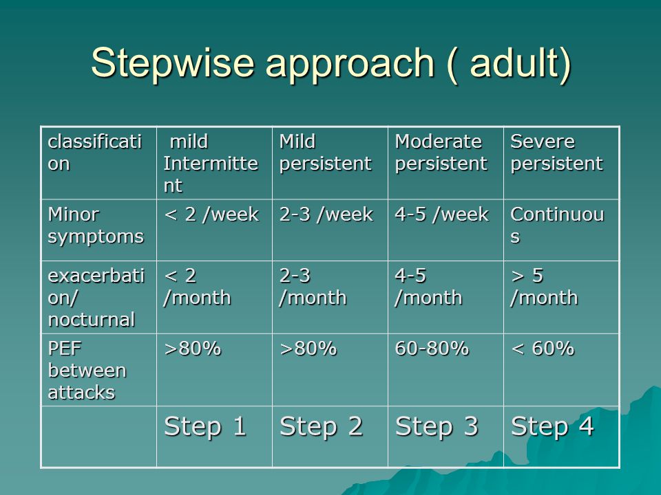 Stepwise approach ( adult)