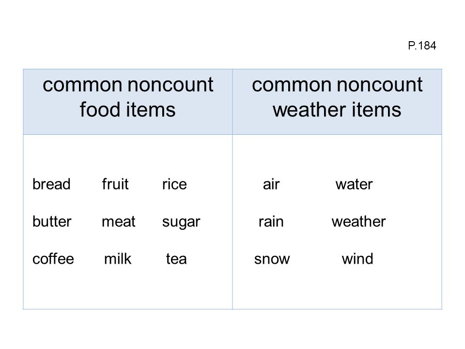common noncount food items weather items bread fruit rice