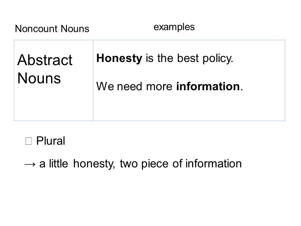 Abstract Nouns Honesty is the best policy. We need more information.