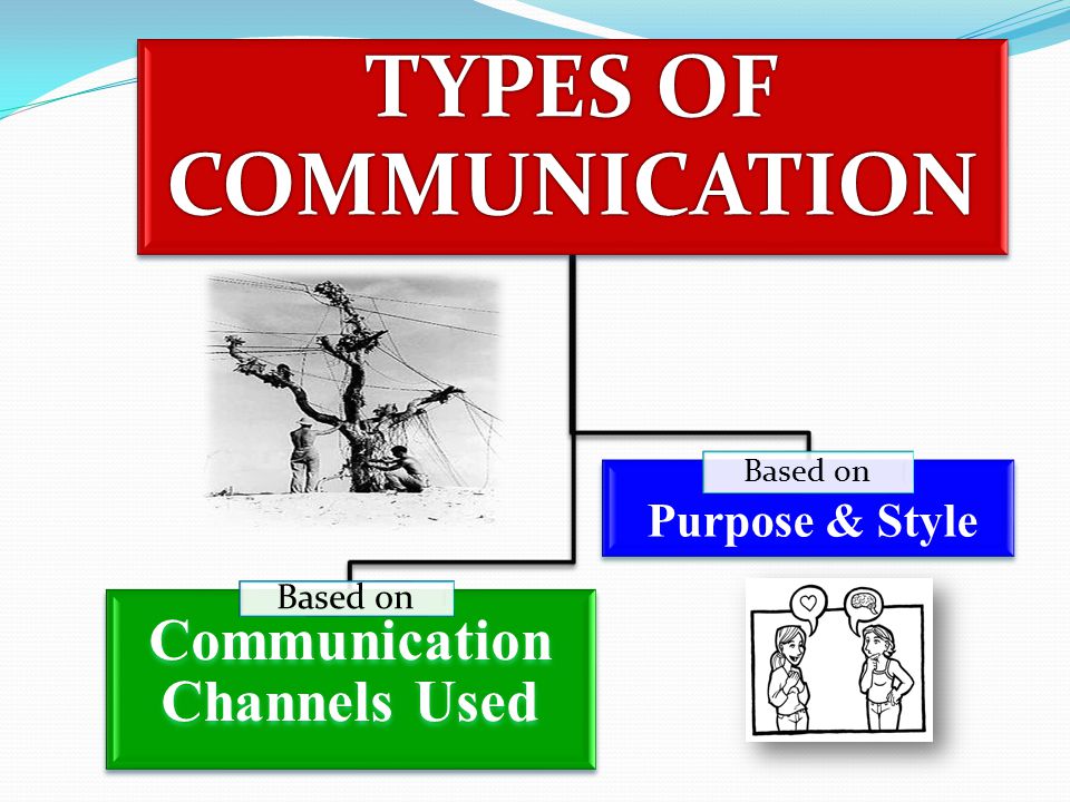 TYPES OF COMMUNICATION Communication Channels Used
