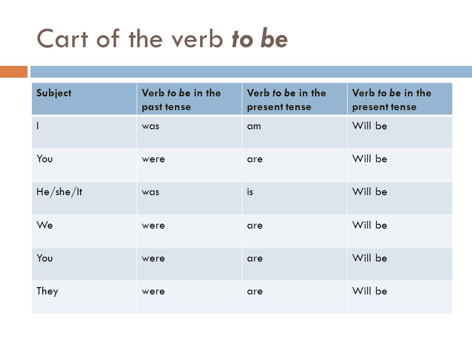 Verbs: past, present, and future tense - ppt video online download