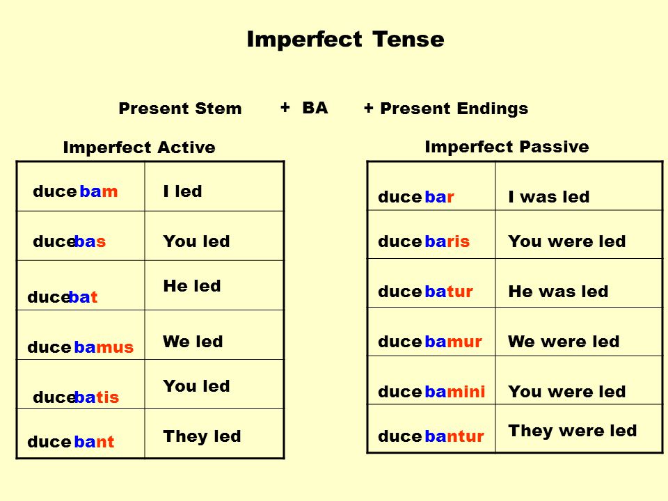 Imperfect Tense Present Stem + BA + Present Endings Imperfect Active.