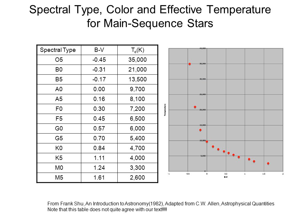 Color Temperature Relation Ppt Video Online Download