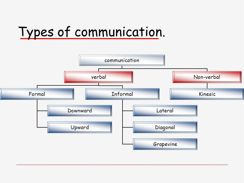 Take place types