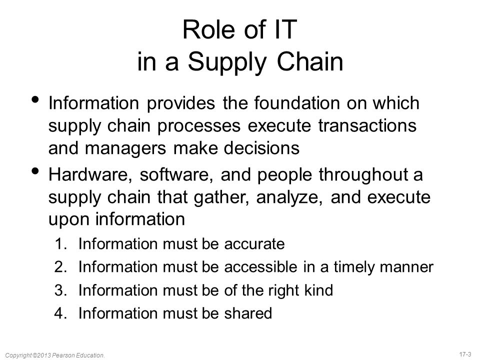 Role of IT in a Supply Chain