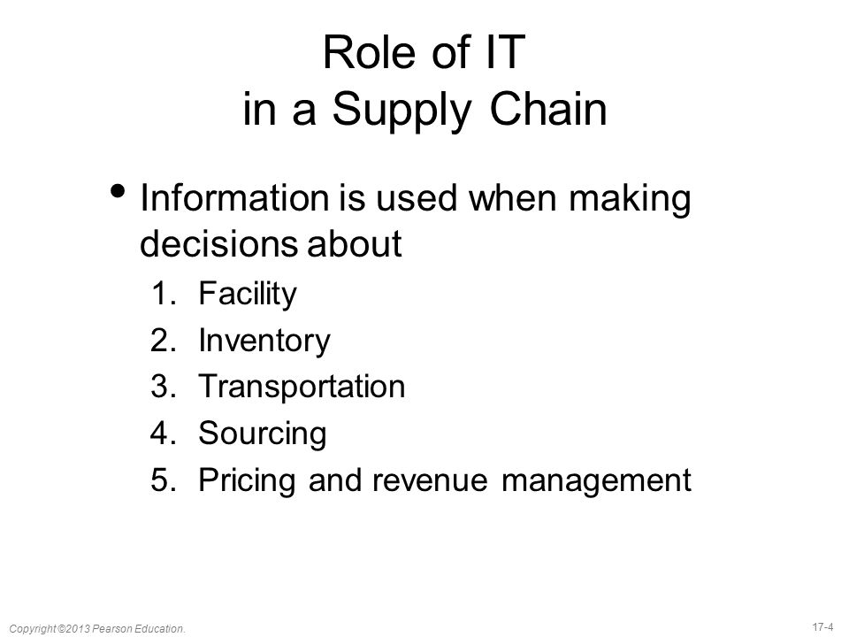 Role of IT in a Supply Chain