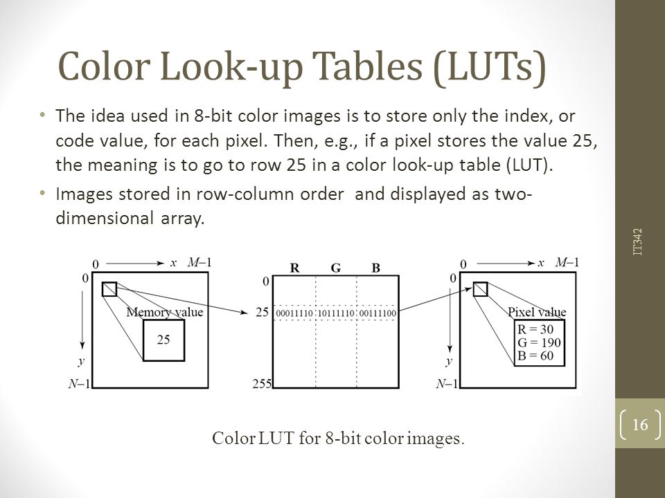 Chapter 2 Image Data Representations and color models - ppt video online  download