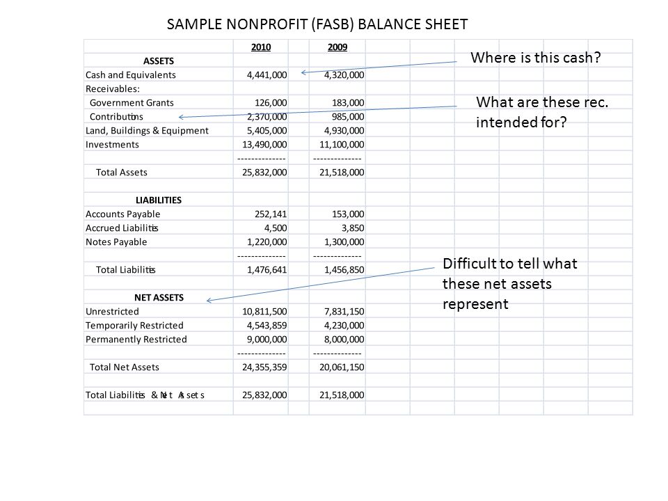 Non Profit Financial Statements Template from slideplayer.com