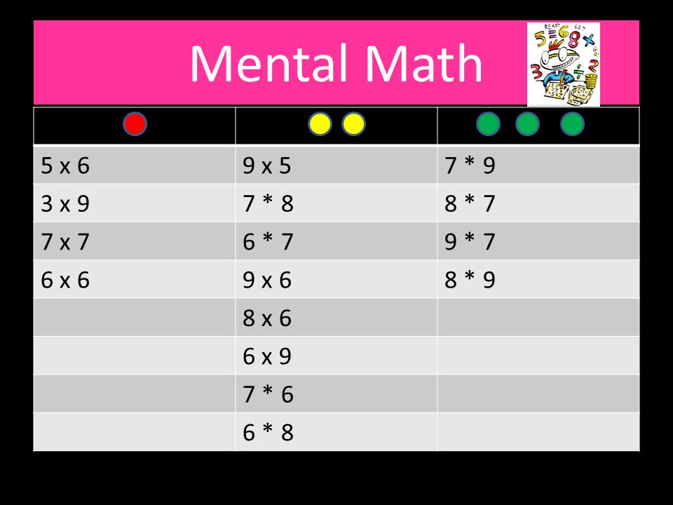 Mental Math 5 x 6. 9 x 5. 7 * 9. 3 x 9. 7 * 8. 8 * 7. 7 x 7. 6 * 7. 9 * 7. 6 x 6. 9 x 6. 8 * 9.