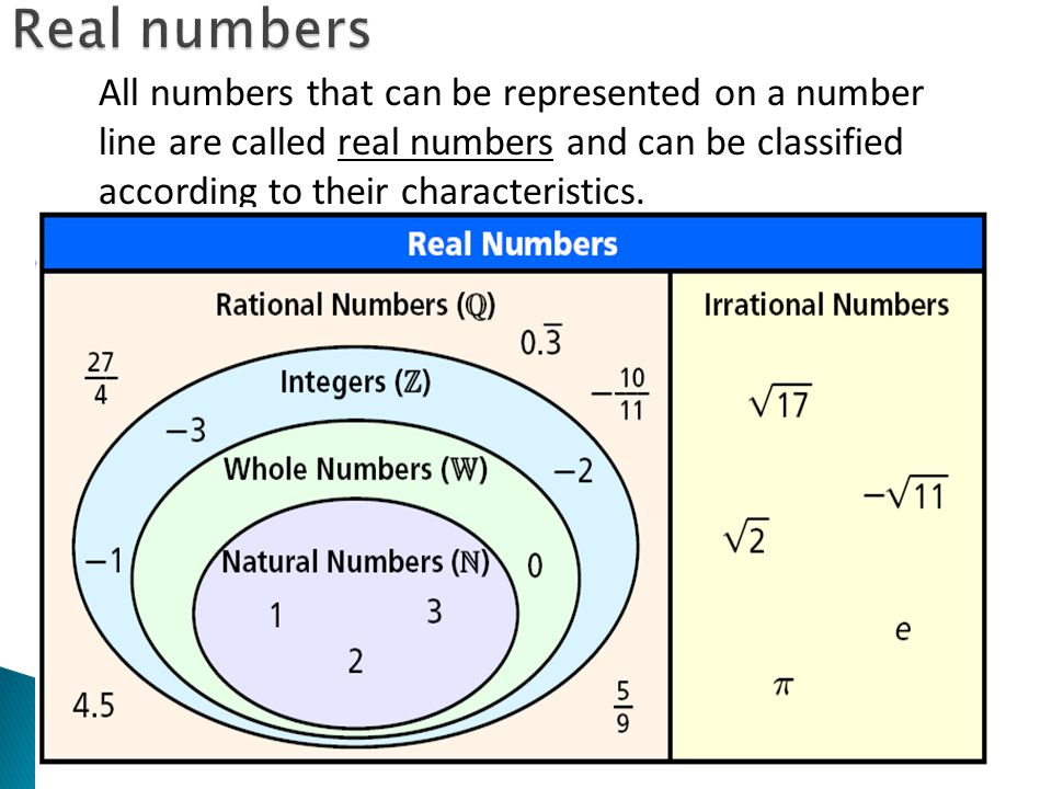 Real numbers All numbers that can be represented on a number line are called real numbers and can be classified according to their characteristics.