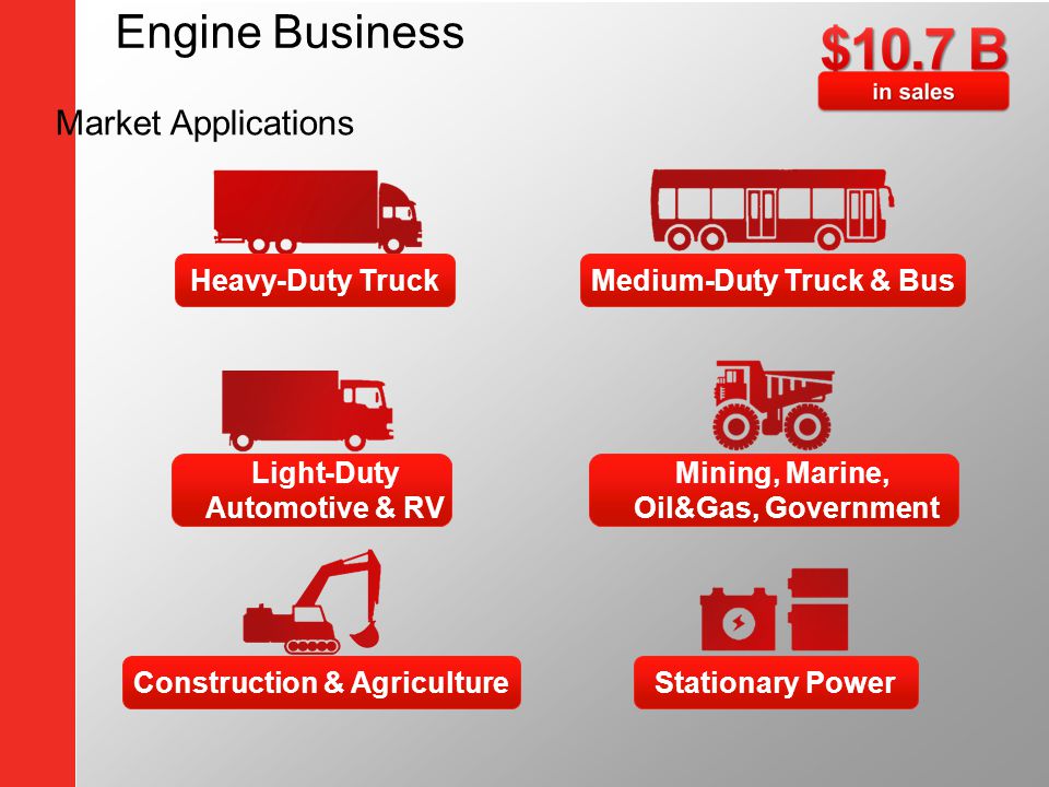 Engine Business Market Applications Heavy-Duty Truck