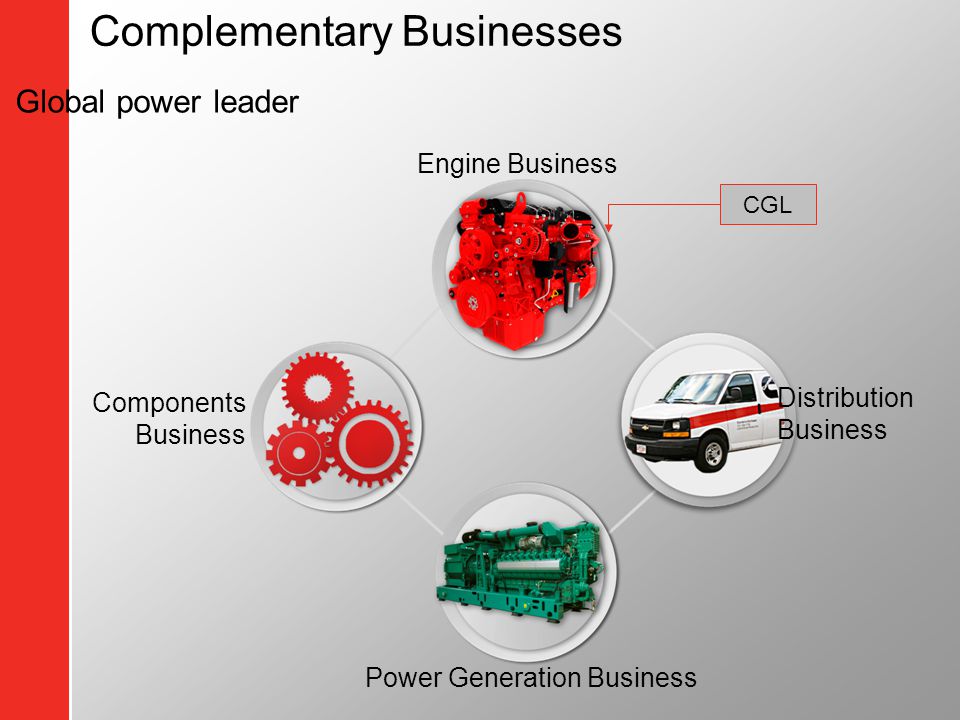Power Generation Business