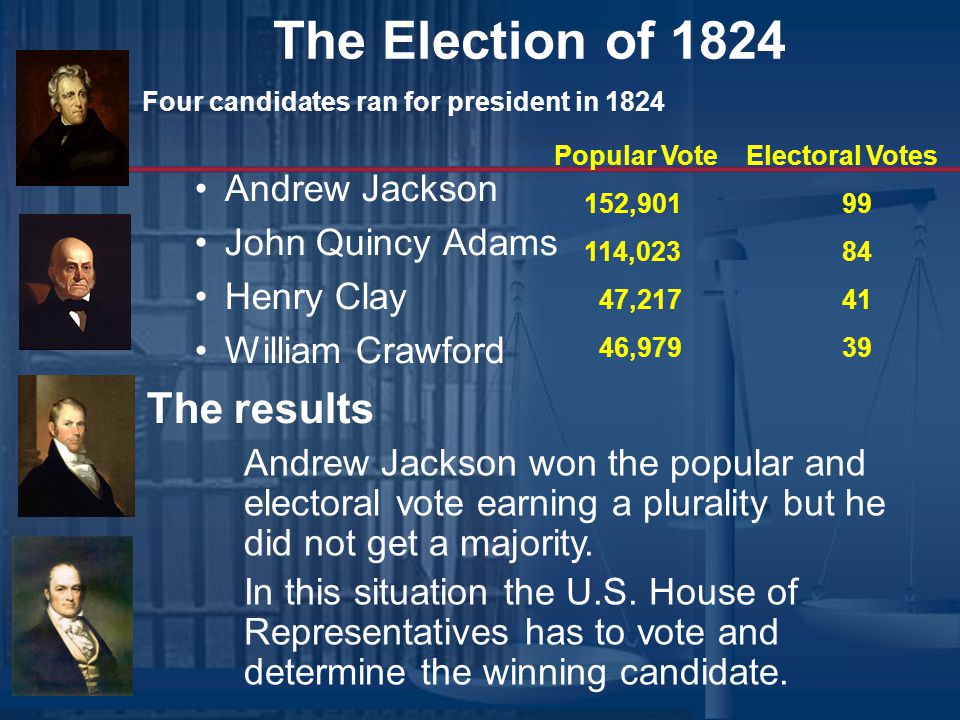 The Election of 1824 The results Andrew Jackson John Quincy Adams