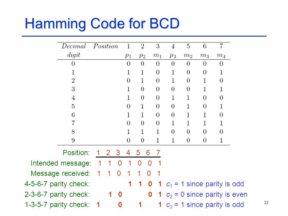 Code 9. Hamming code. Код Хемминга Информатика. Семибитный код Хемминга. Дешифровщик Хемминга.