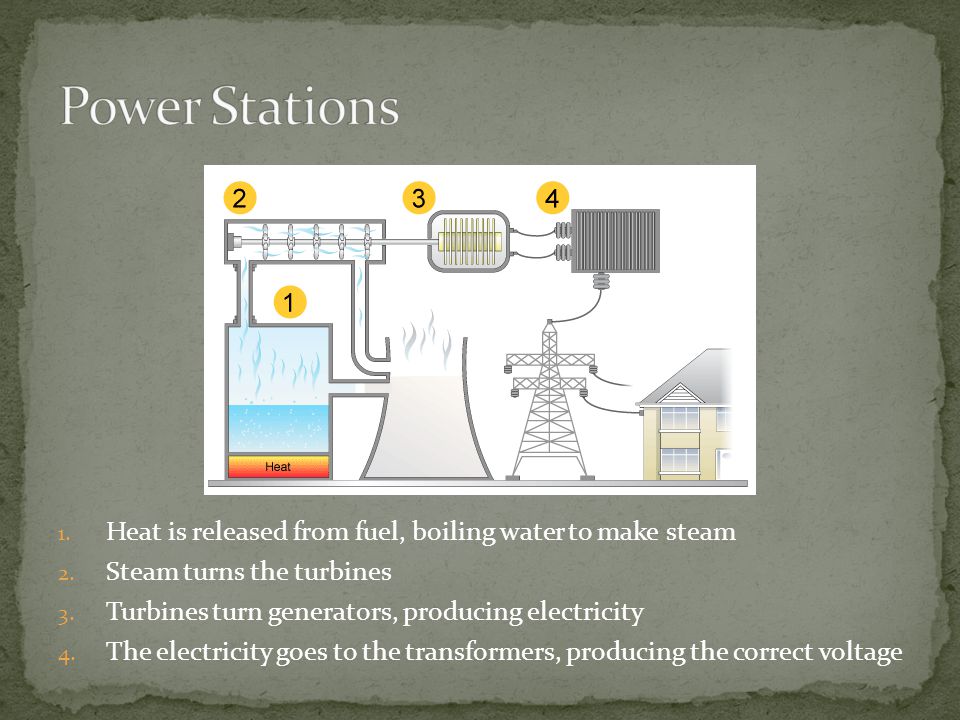 Power Stations Heat is released from fuel, boiling water to make steam