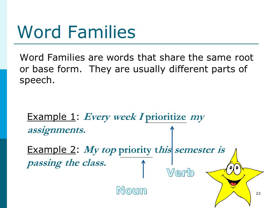 Word Families Word Families are words that share the same root or base form. They are usually different parts of speech.