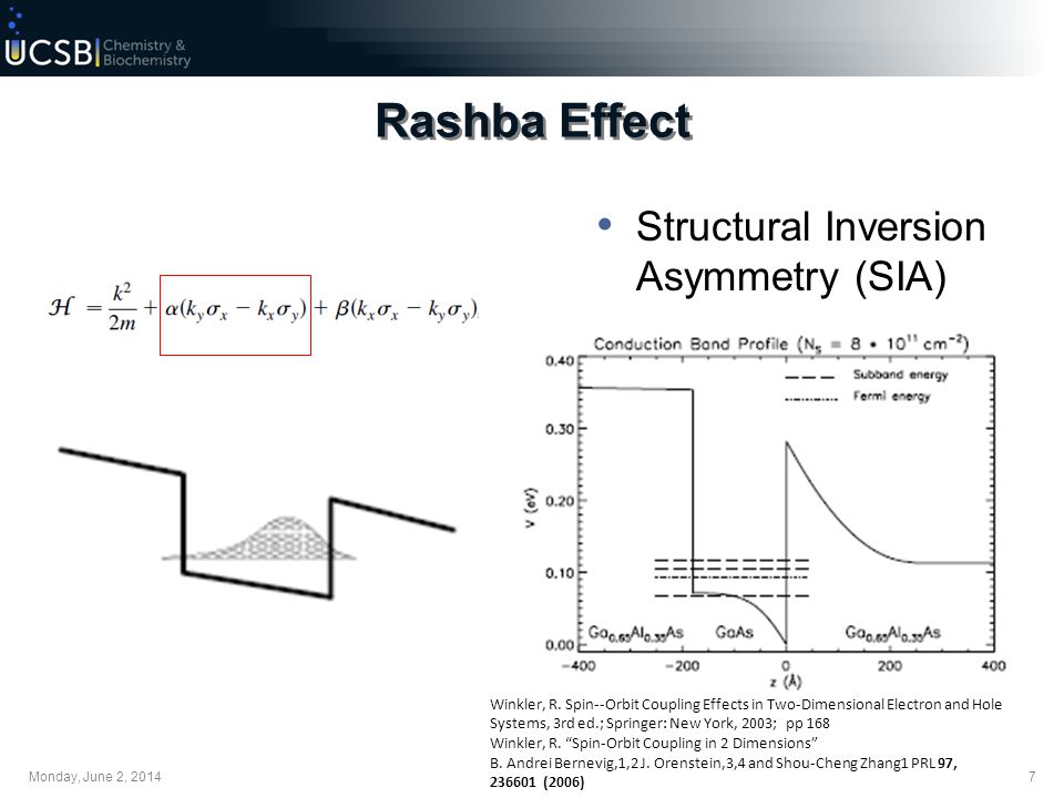 Rashba Effect Structural Inversion Asymmetry (SIA)