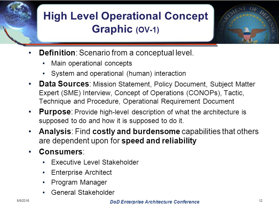 High Level Operational Concept Graphic (OV-1)