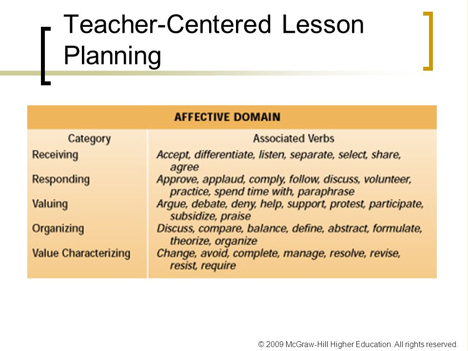 Teacher-Centered Lesson Planning