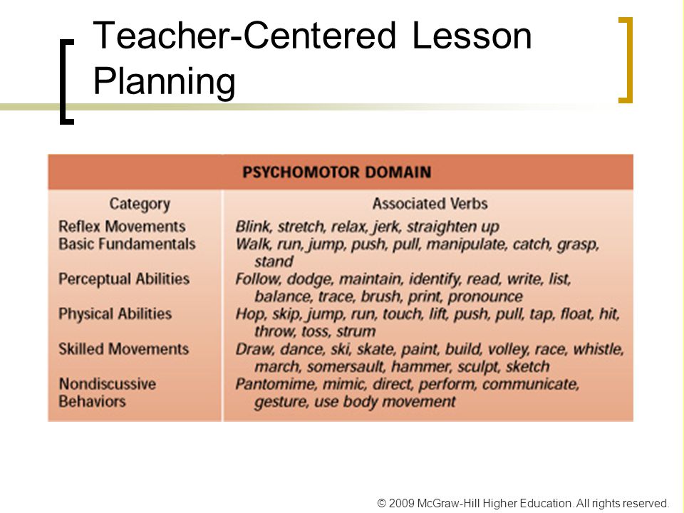 Teacher-Centered Lesson Planning