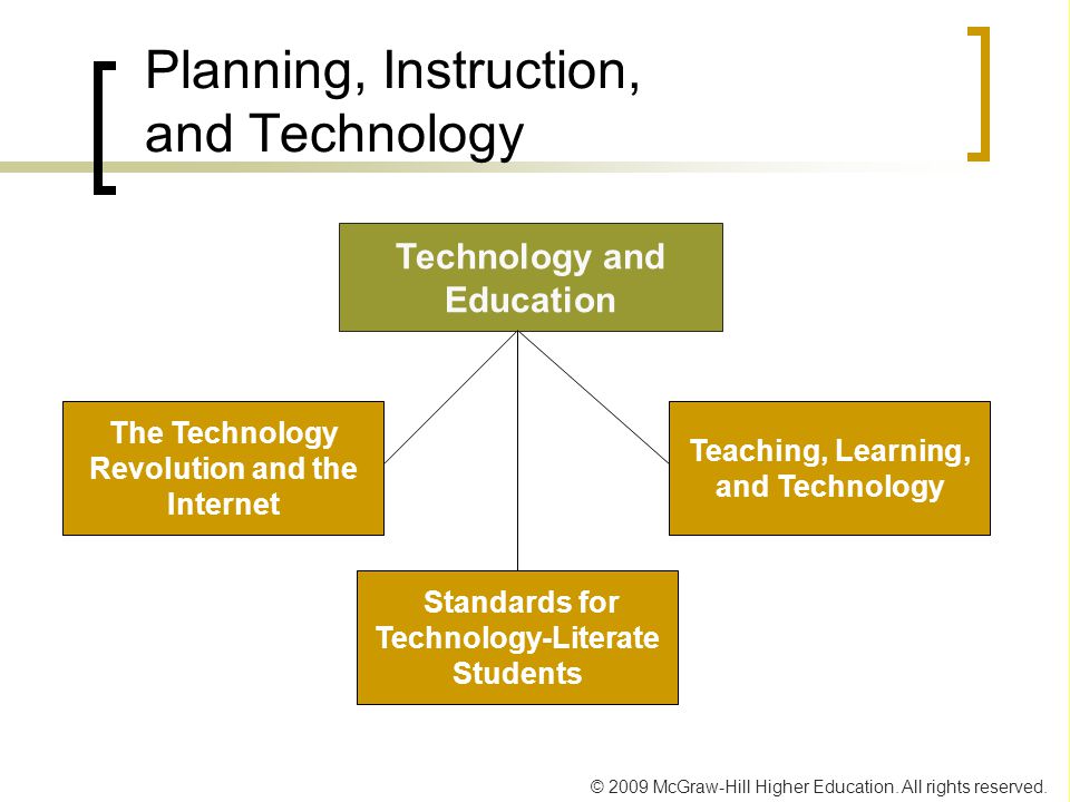 Planning, Instruction, and Technology