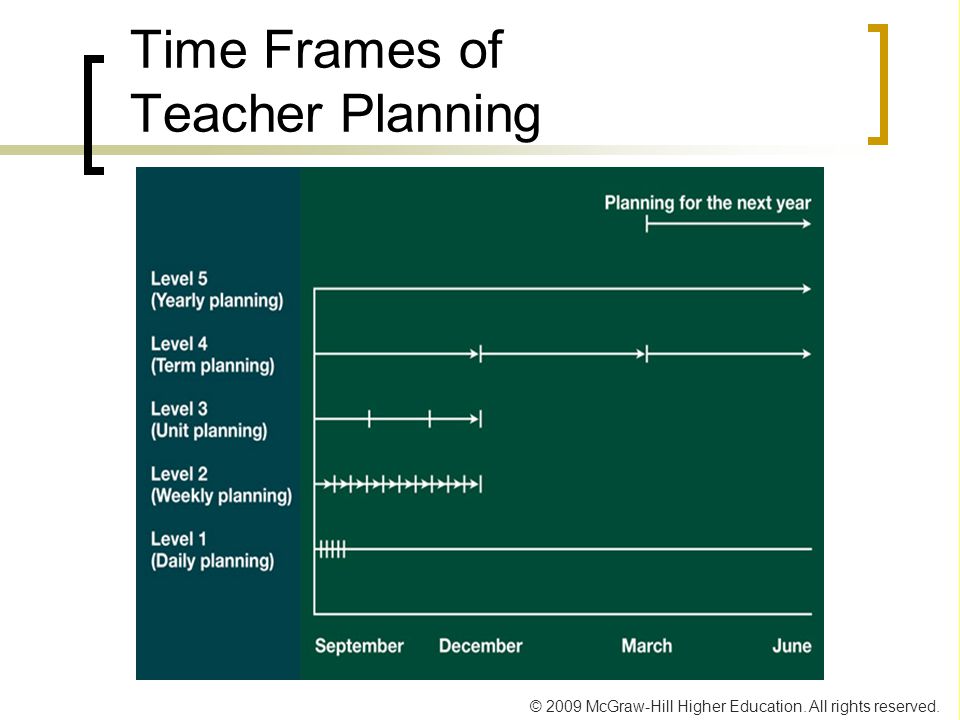 Time Frames of Teacher Planning