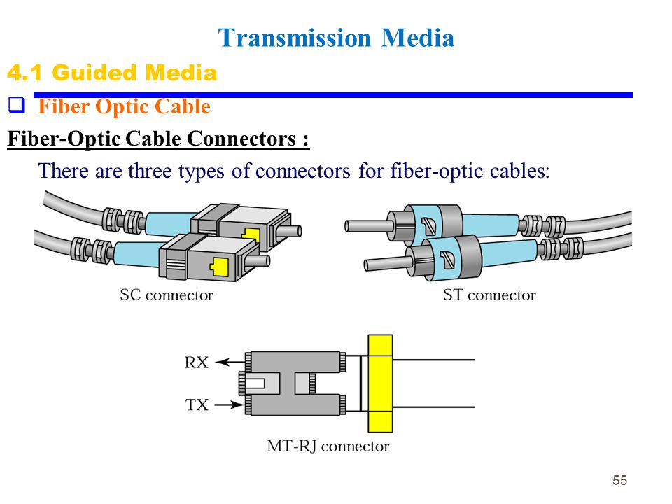 Connector connecting. Обжимной разъем Fiber Optic. Fiber Cable Connector. Разъем SC «subscriber Connector». Odlp коннектор Optic.