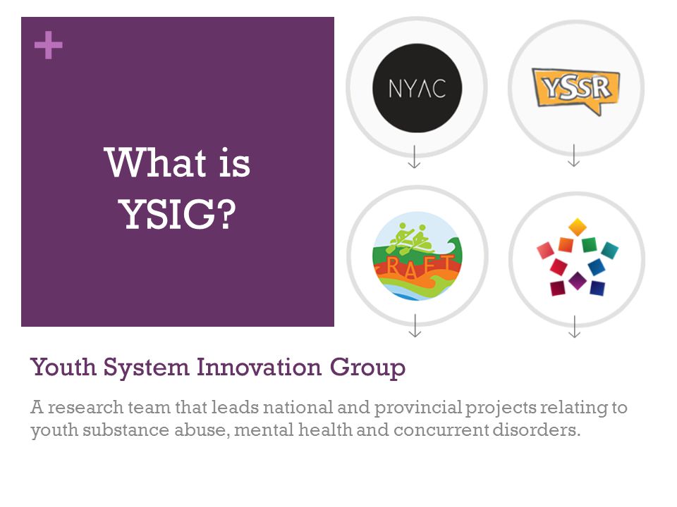 Youth Adult Partnerships Ppt Download