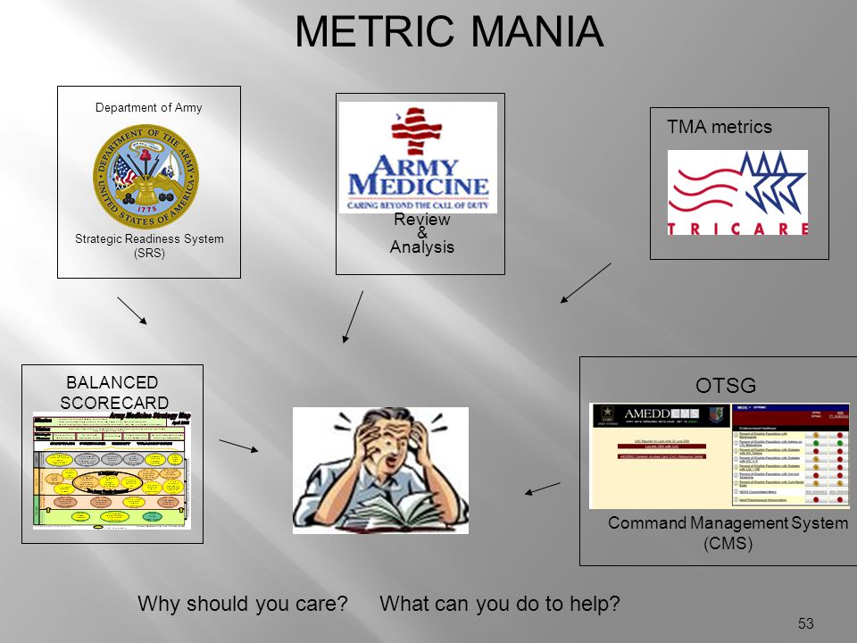 METRIC MANIA OTSG Why should you care What can you do to help