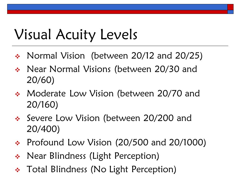 Teaching Students Who Are Blind Or Visually Impaired In The Classroom Adapted From J Northcott Aug Ppt Video Online Download