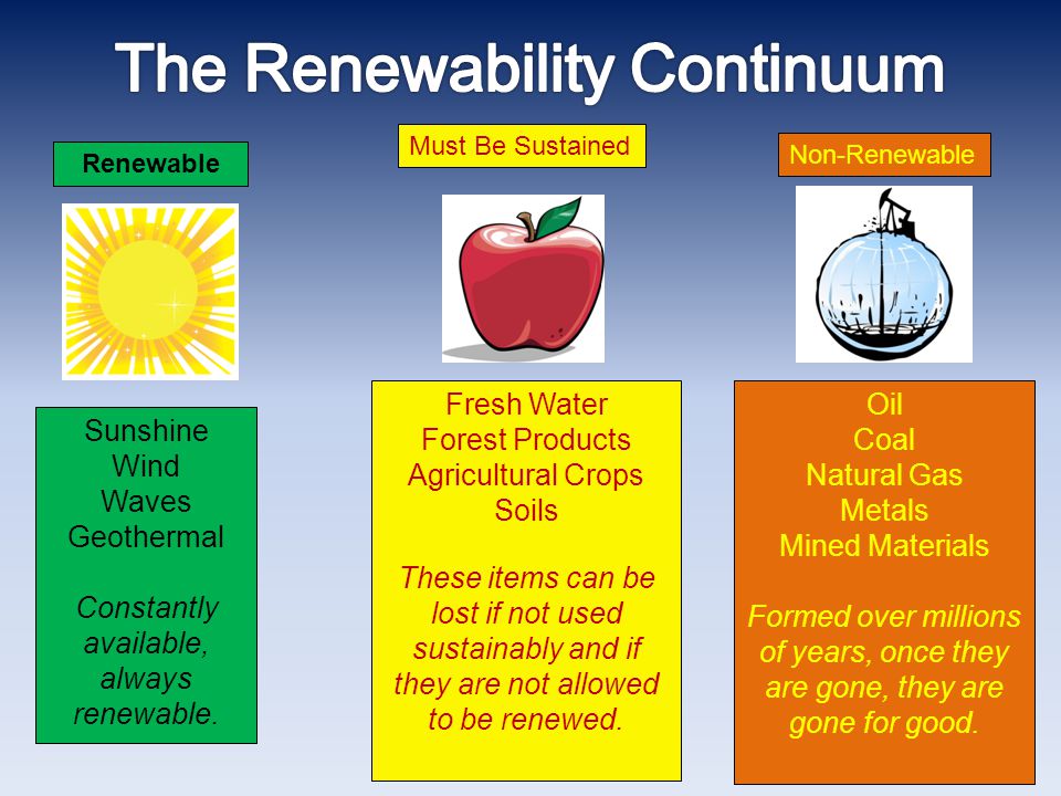 The Renewability Continuum
