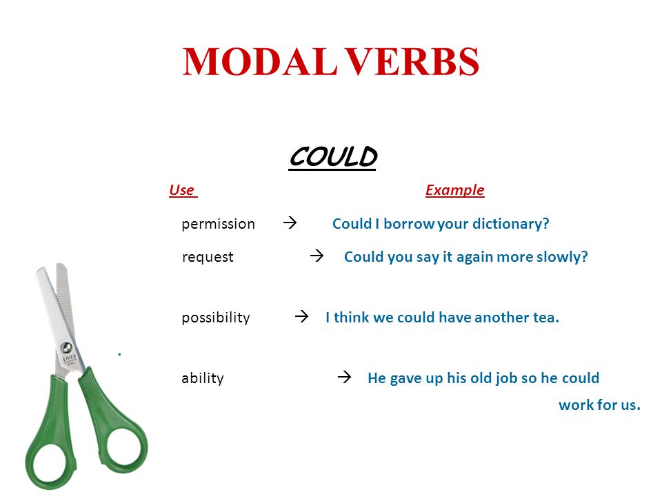 MODAL VERBS COULD Use Example