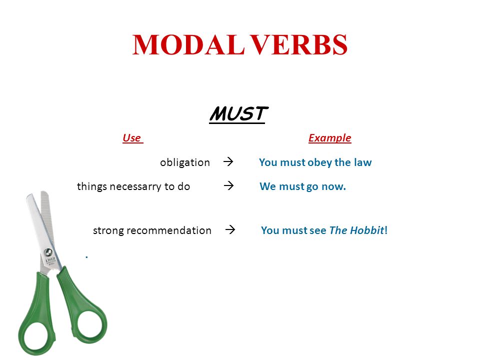 MODAL VERBS MUST Use Example obligation  You must obey the law