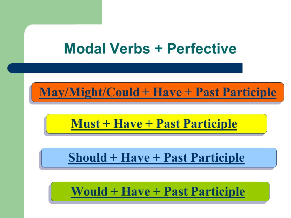 Might have existed. Модальные глаголы past participle. English modal verbs. Модальные глаголы в past. Should past.