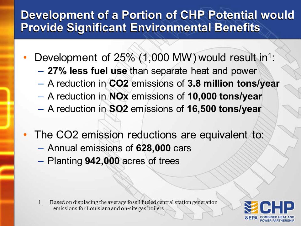 Development of a Portion of CHP Potential would Provide Significant Environmental Benefits