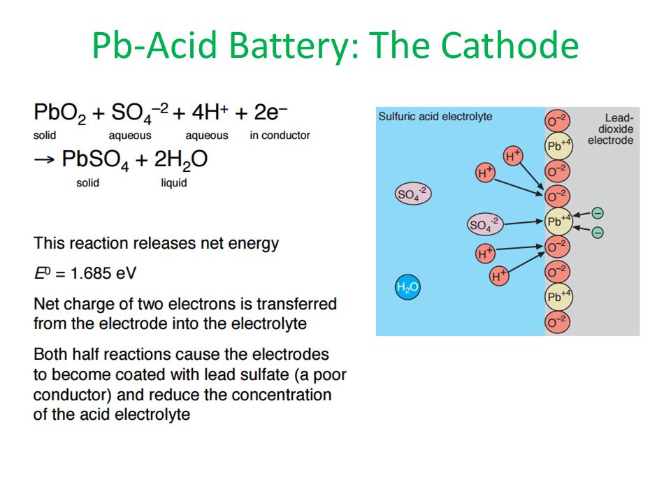 Pb-Acid Battery: The Cathode