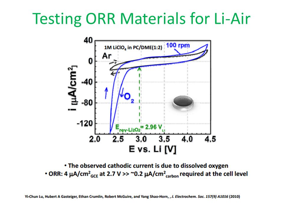 Testing ORR Materials for Li-Air
